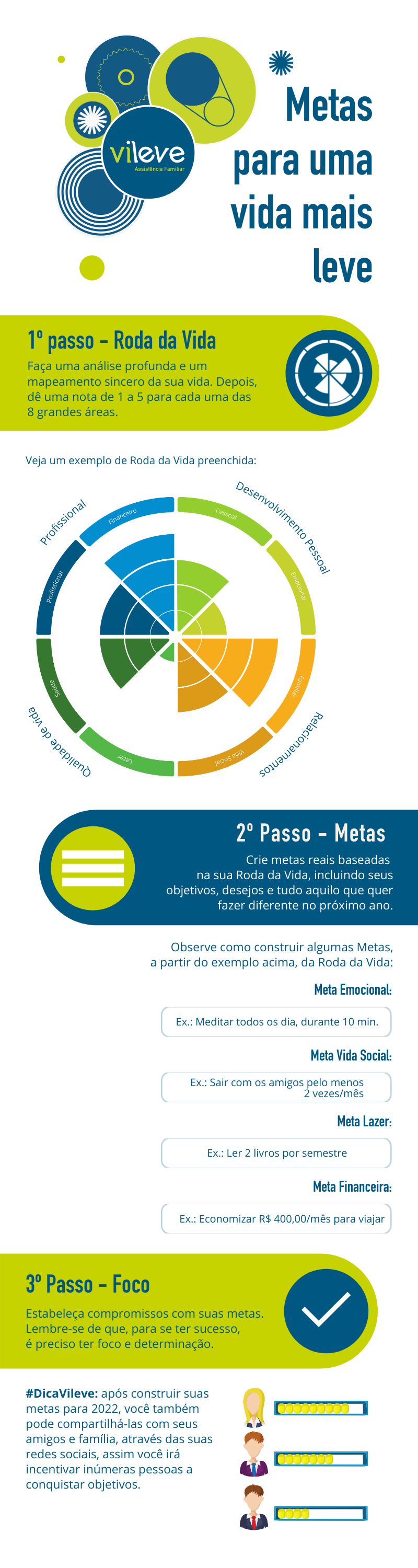 Metas De Septimo Dicas para planejar suas metas - vileve